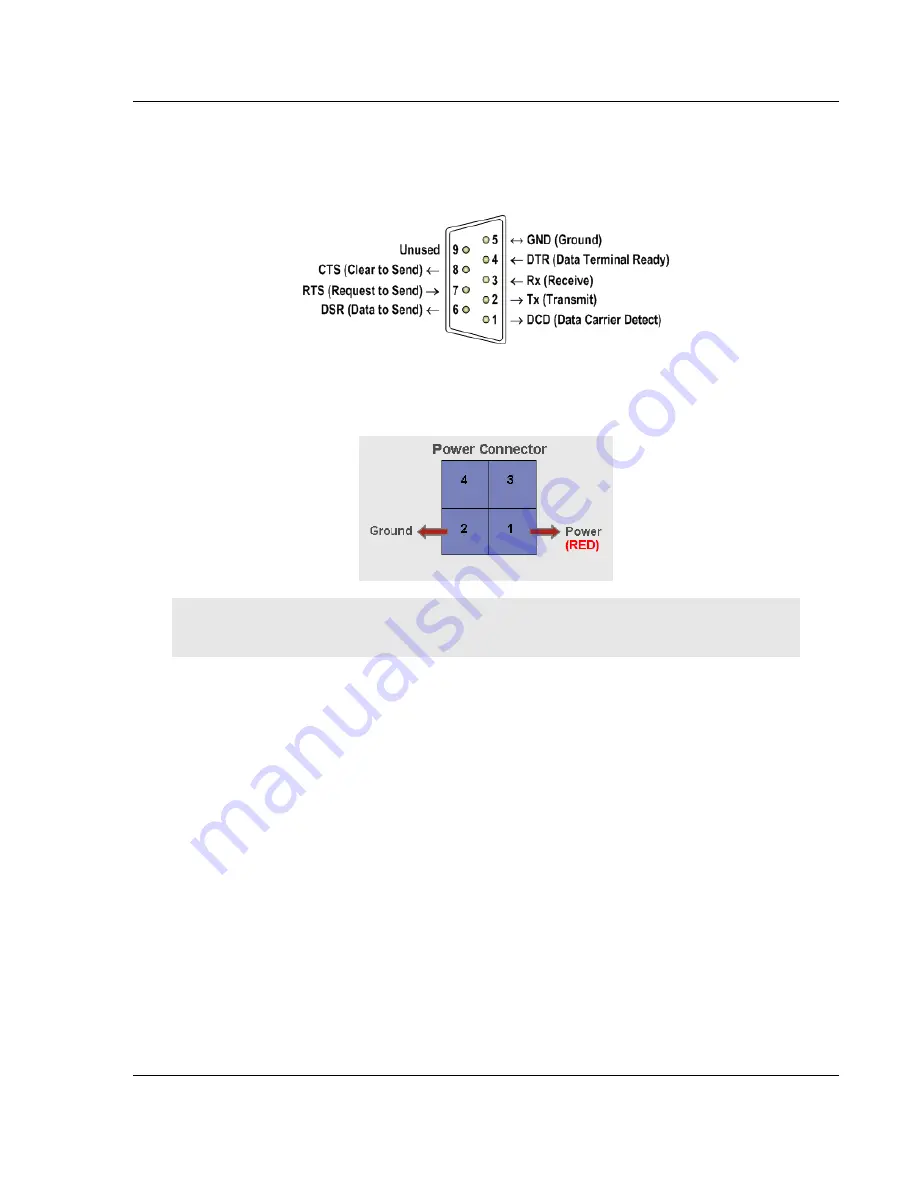 ProSoft Technology RLXIC-SG User Manual Download Page 15