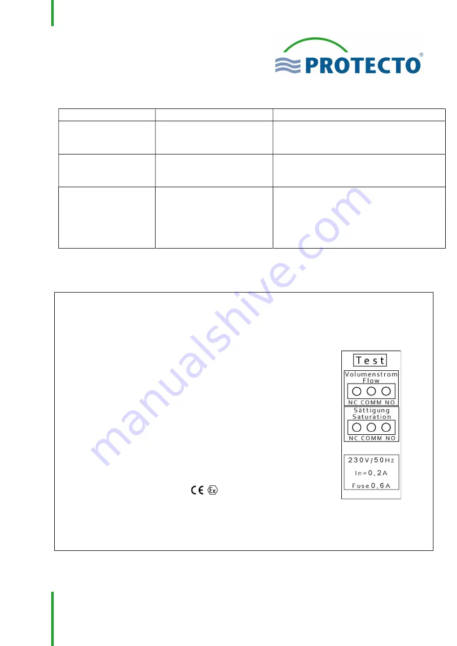 Protecto F-SAFE SST 1/6 F90 Installation And Operating Manual Download Page 96