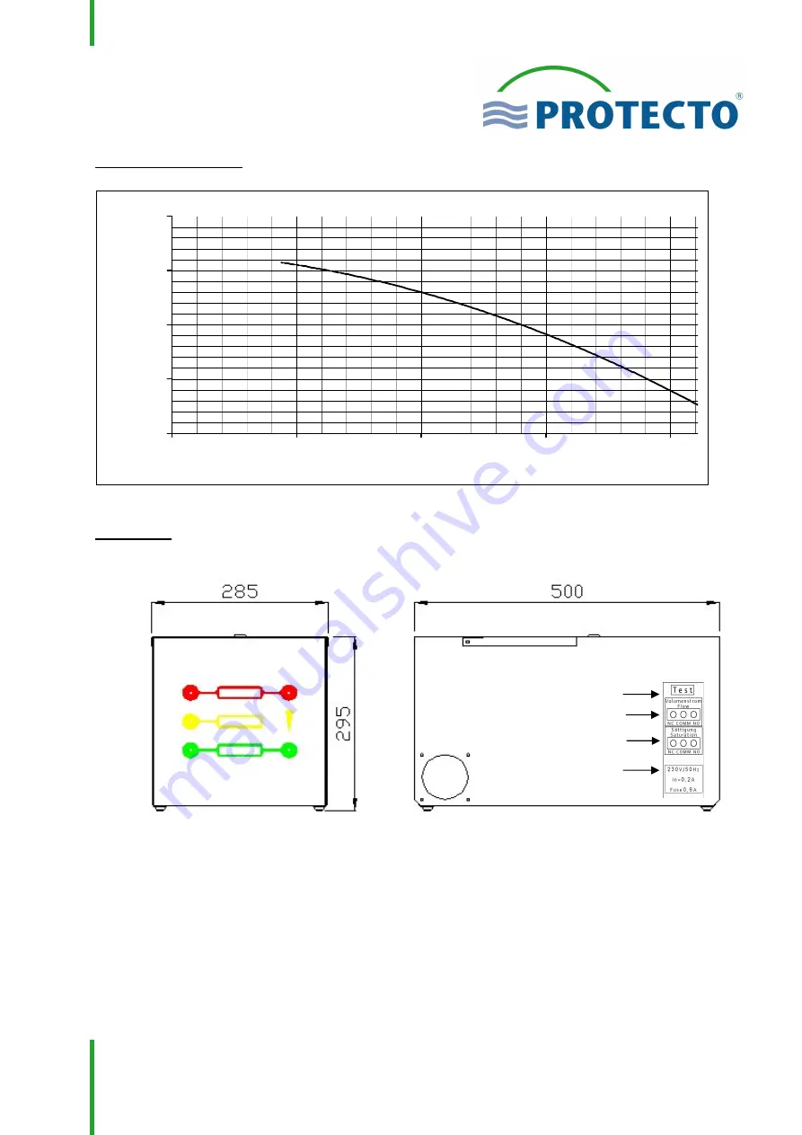 Protecto F-SAFE SST 1/6 F90 Installation And Operating Manual Download Page 97