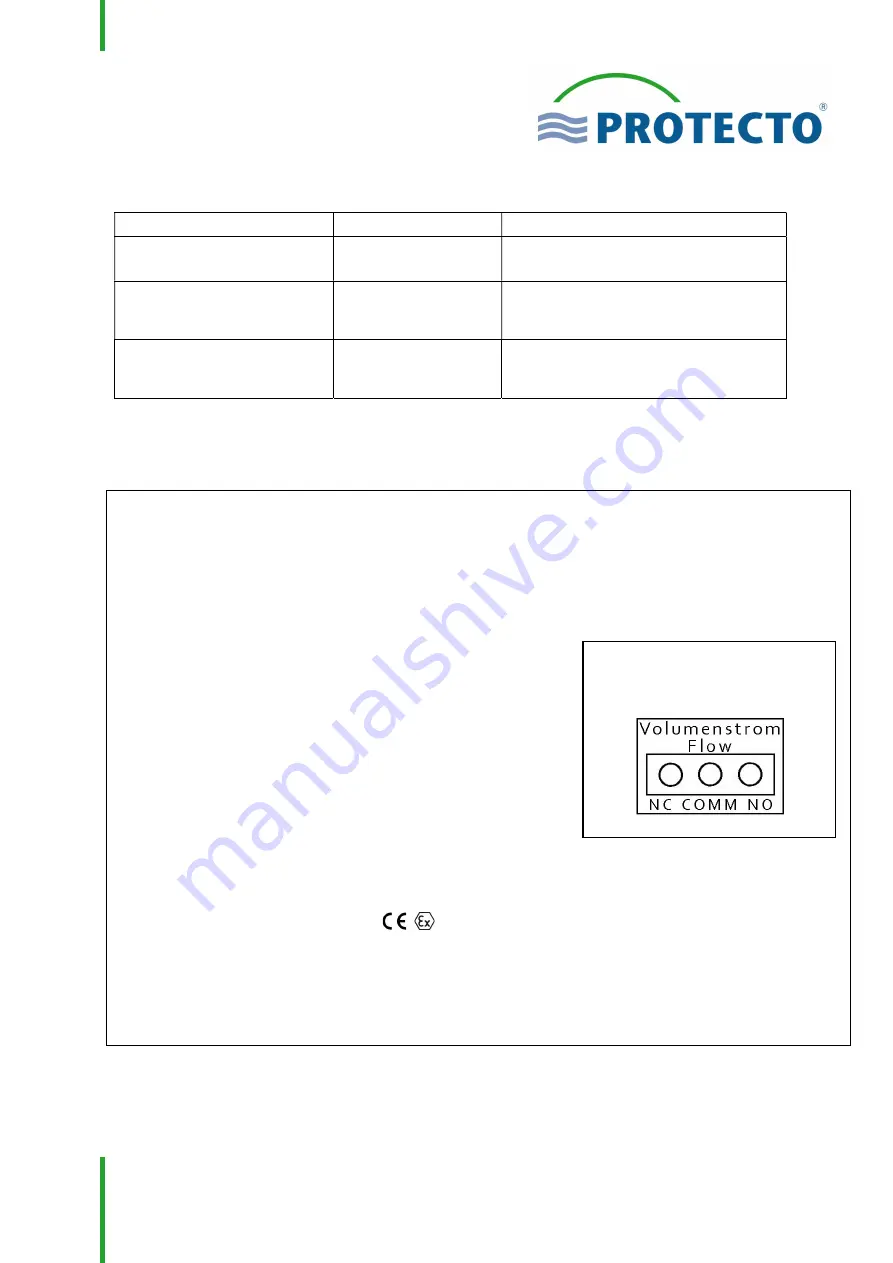 Protecto F-SAFE SST 1/6 F90 Installation And Operating Manual Download Page 101