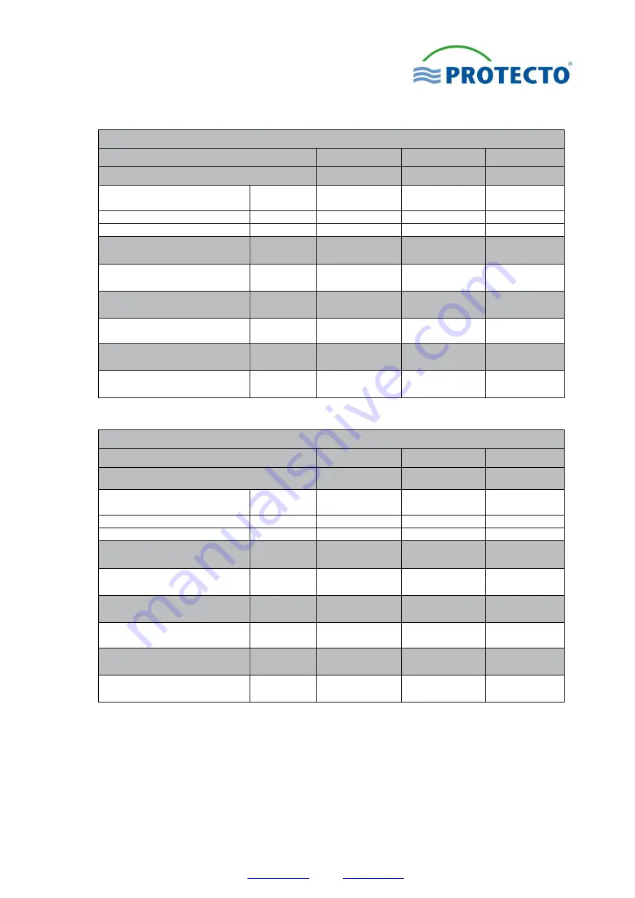 Protecto F-SAFE SST-P 11/6 F30 Installation And Operating Manual Download Page 40