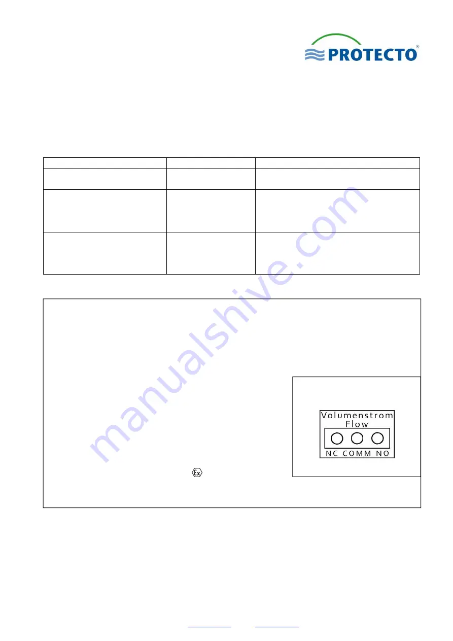 Protecto F-SAFE SST-P 11/6 F30 Installation And Operating Manual Download Page 101