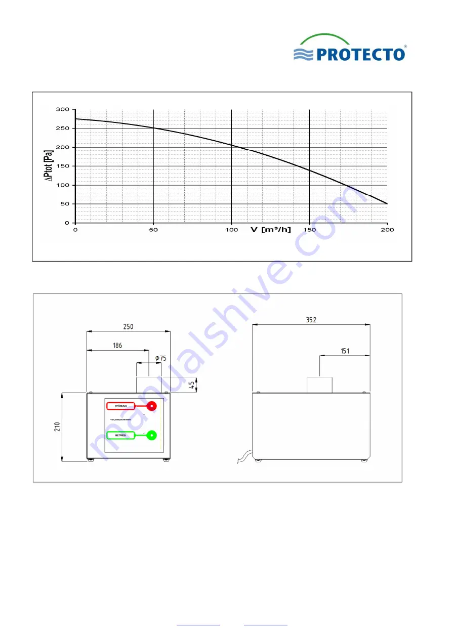 Protecto F-SAFE SST-P 11/6 F30 Installation And Operating Manual Download Page 102