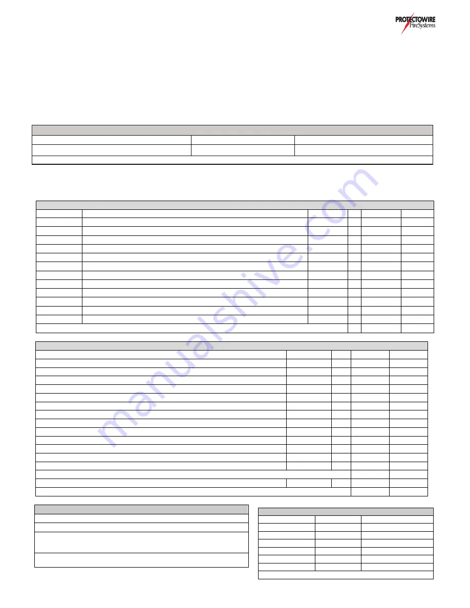 Protectowire 2000 FireSystem Operating & Maintenance Manual Download Page 13