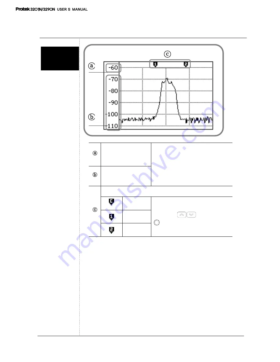 Protek 3201N User Manual Download Page 30