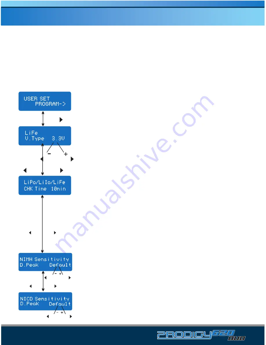 ProtekRC Prodigy 620 DUO Instruction Manual Download Page 14