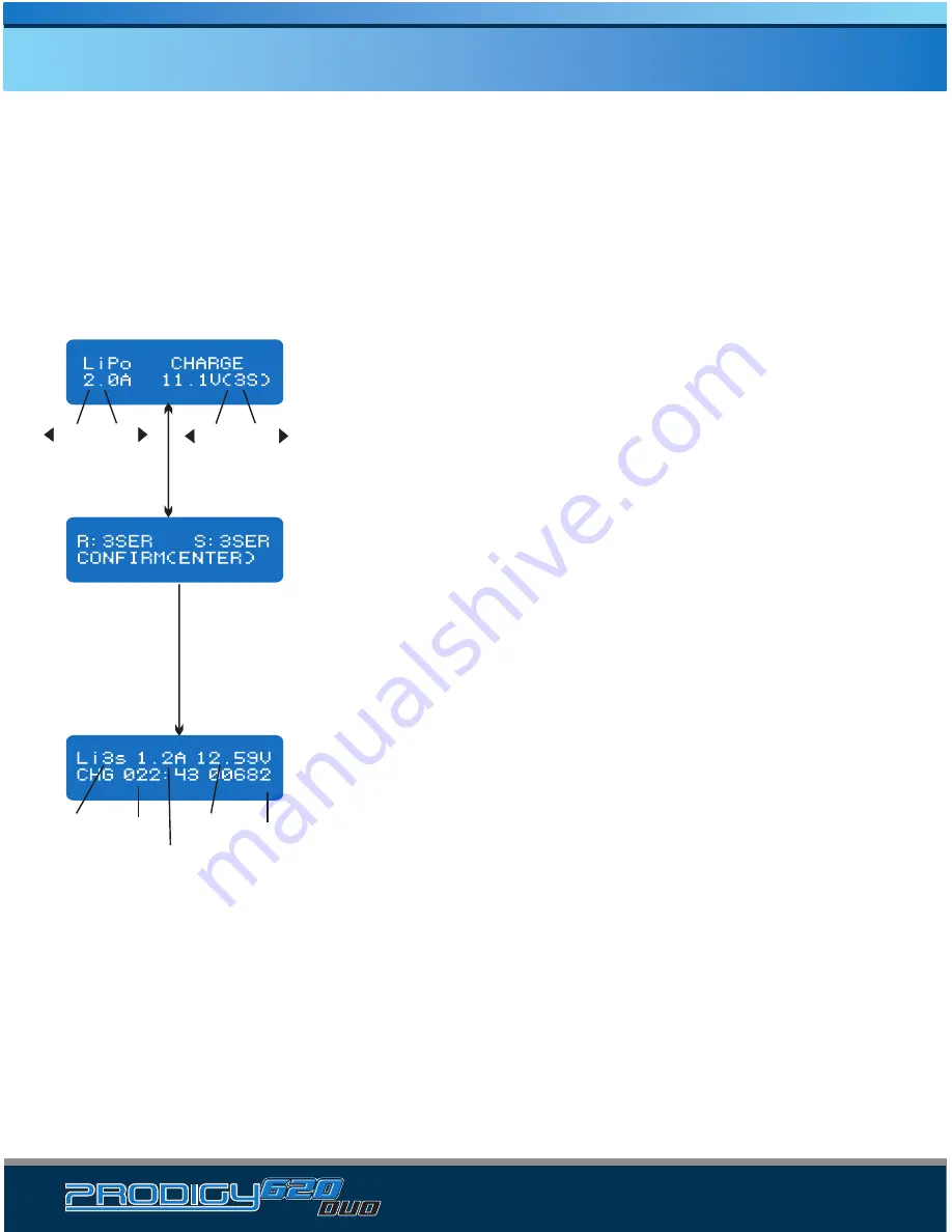 ProtekRC Prodigy 620 DUO Instruction Manual Download Page 17