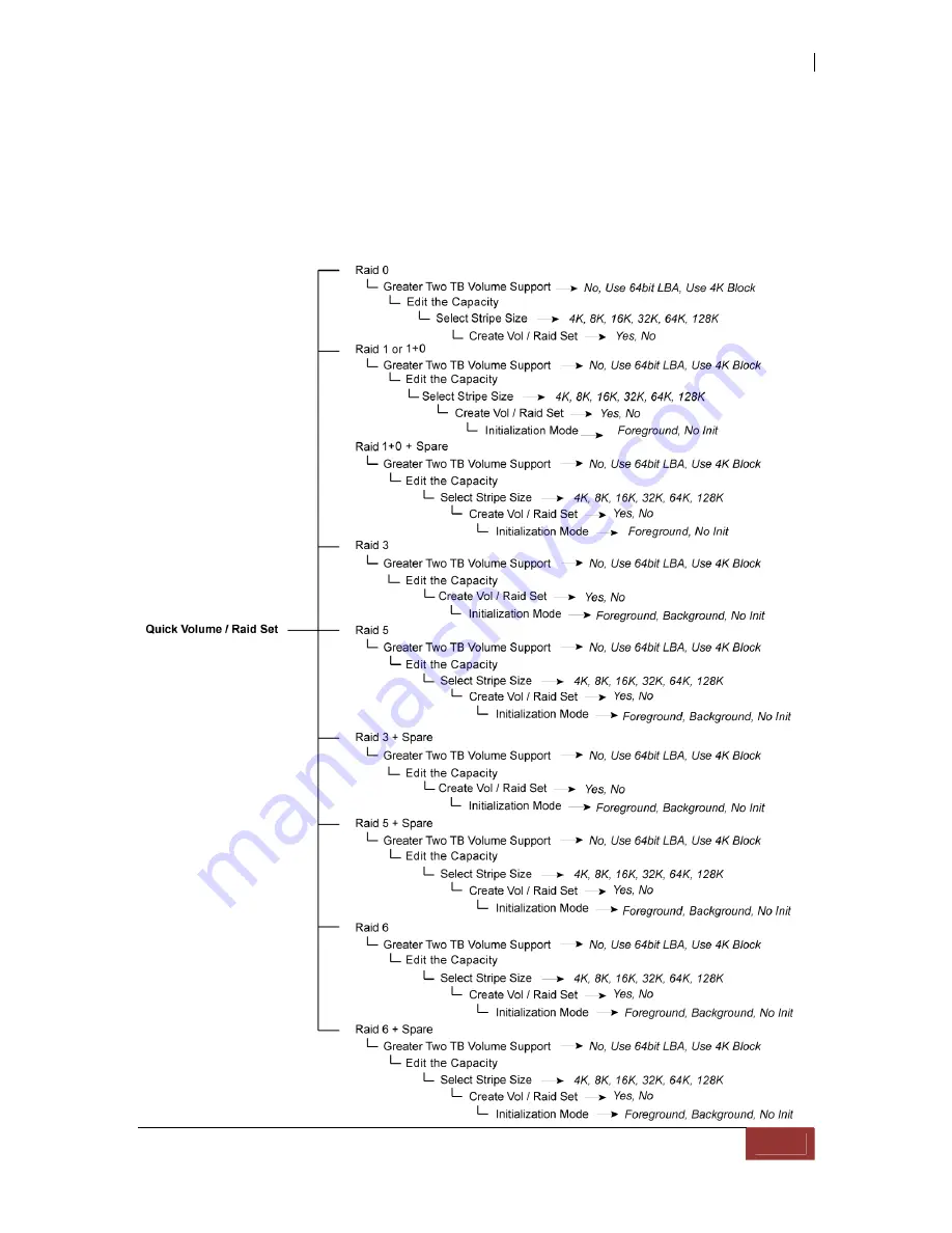 Proware EP-2243D-F4S3 User Manual Download Page 43