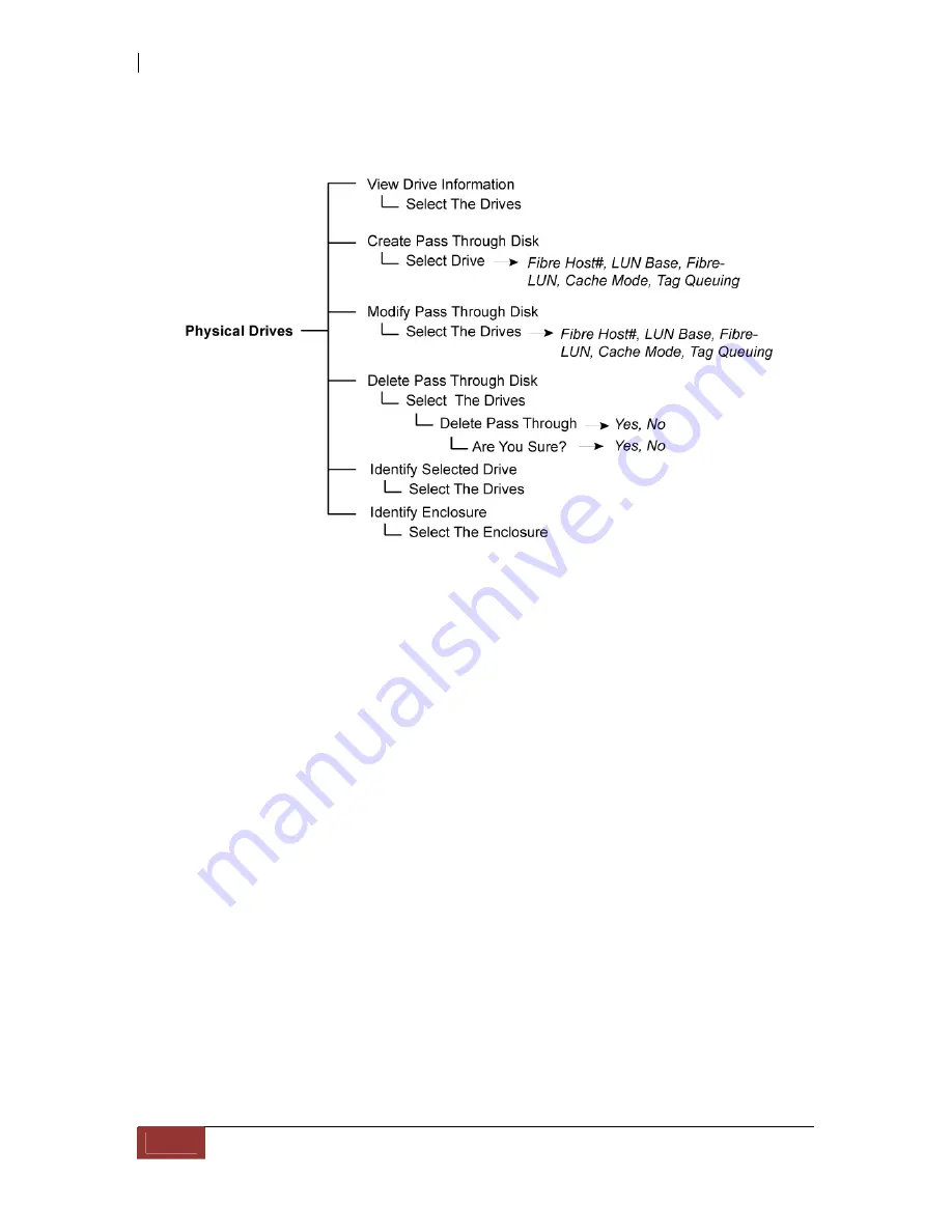 Proware EP-2243D-F4S3 User Manual Download Page 46