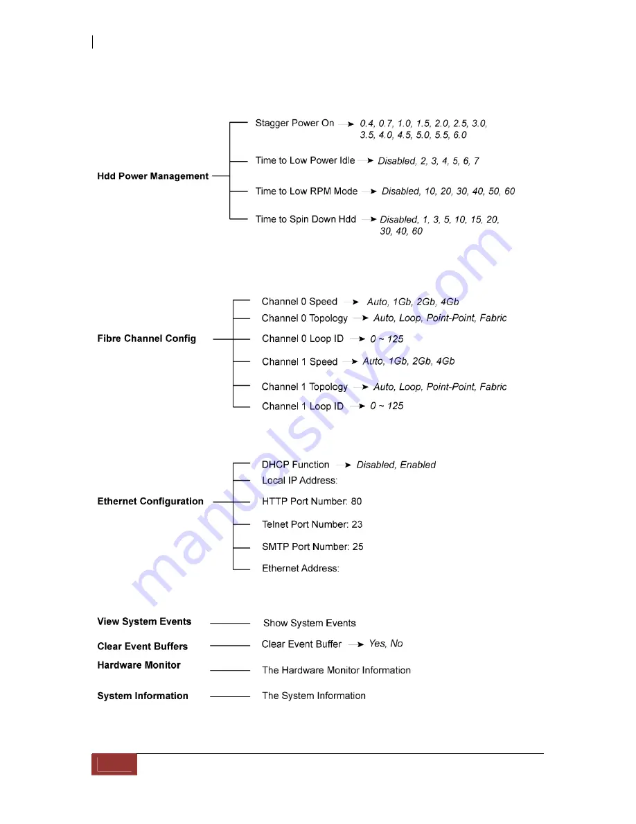 Proware EP-2243D-F4S3 User Manual Download Page 48