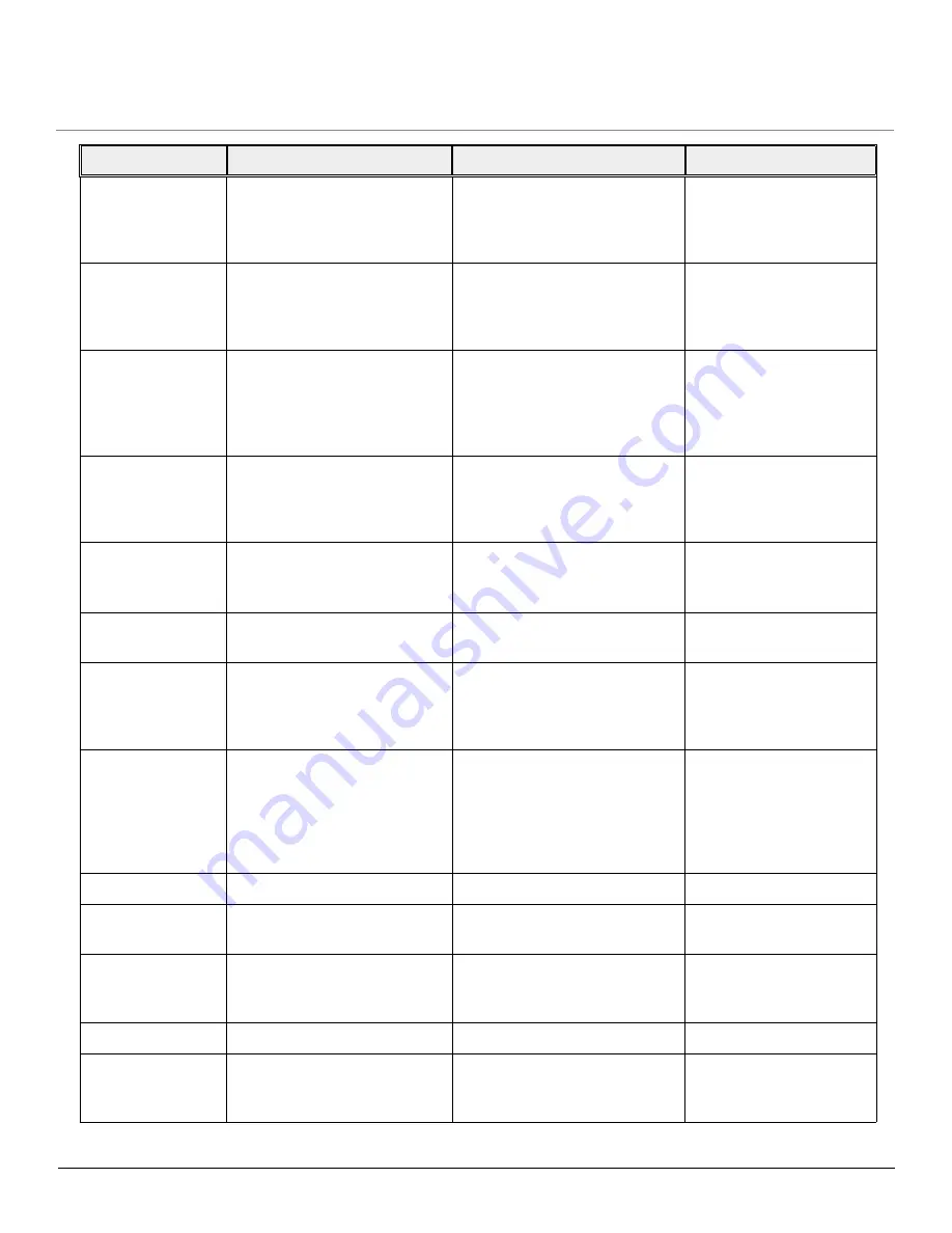 Proxim Tsunami MP-8100 Series Reference Manual Download Page 82