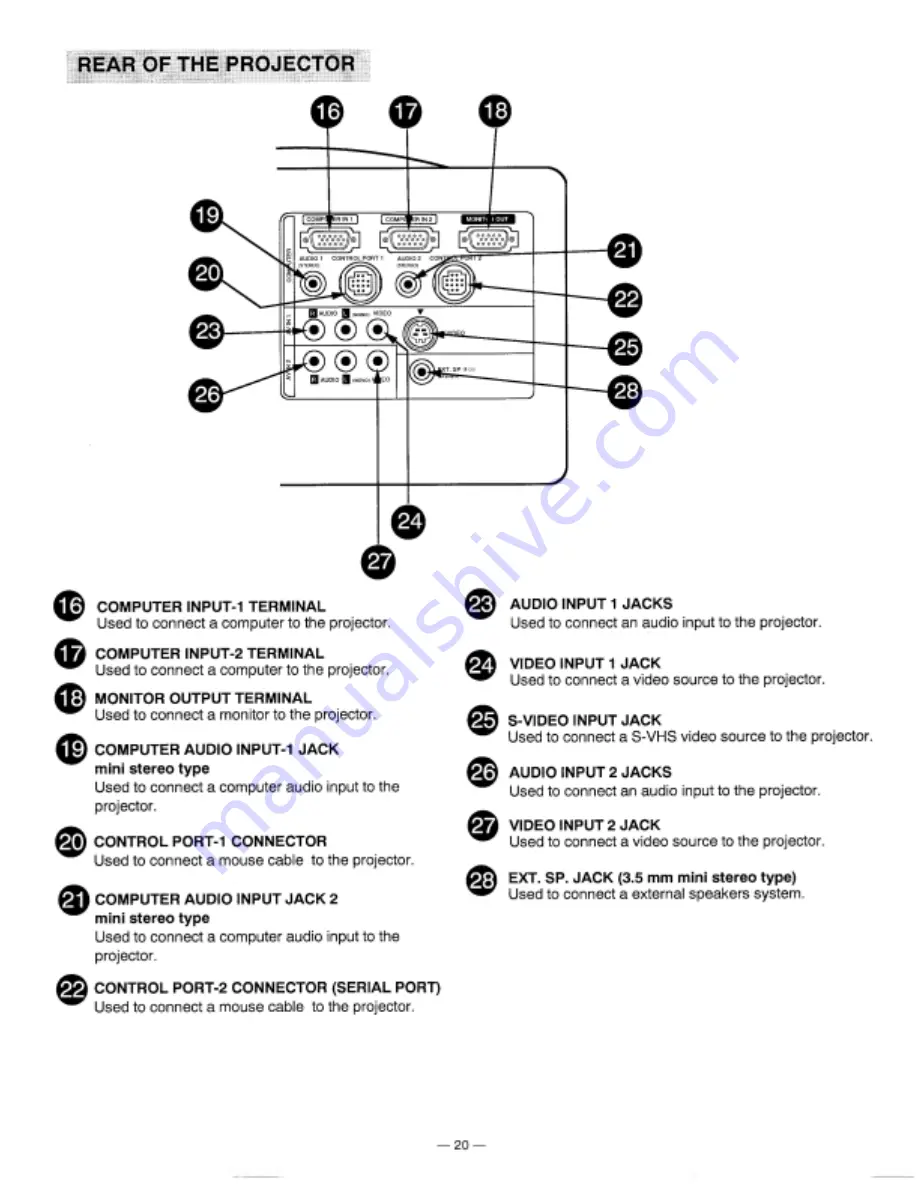 Proxima Desktop Projector 9200 User Manual Download Page 20