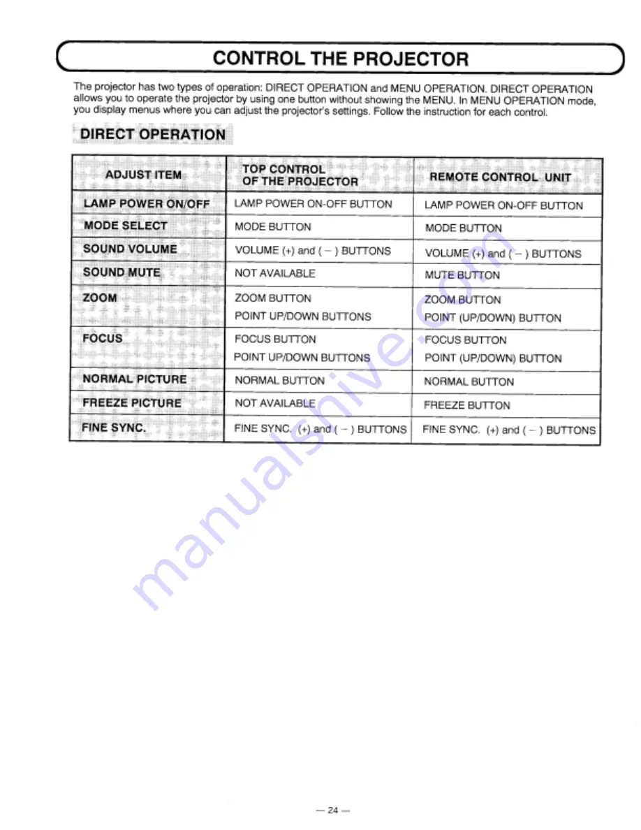 Proxima Desktop Projector 9200 User Manual Download Page 24