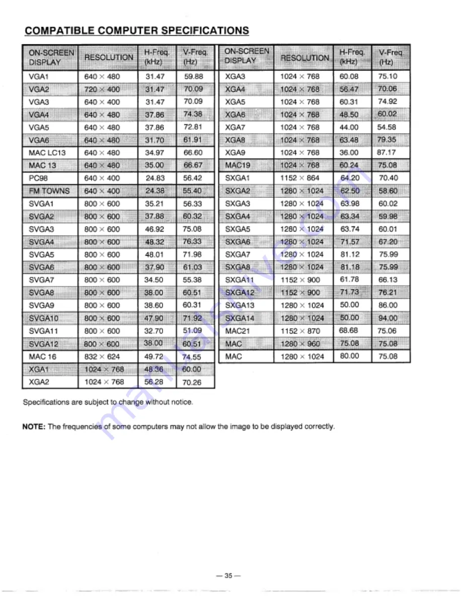 Proxima Desktop Projector 9200 User Manual Download Page 35