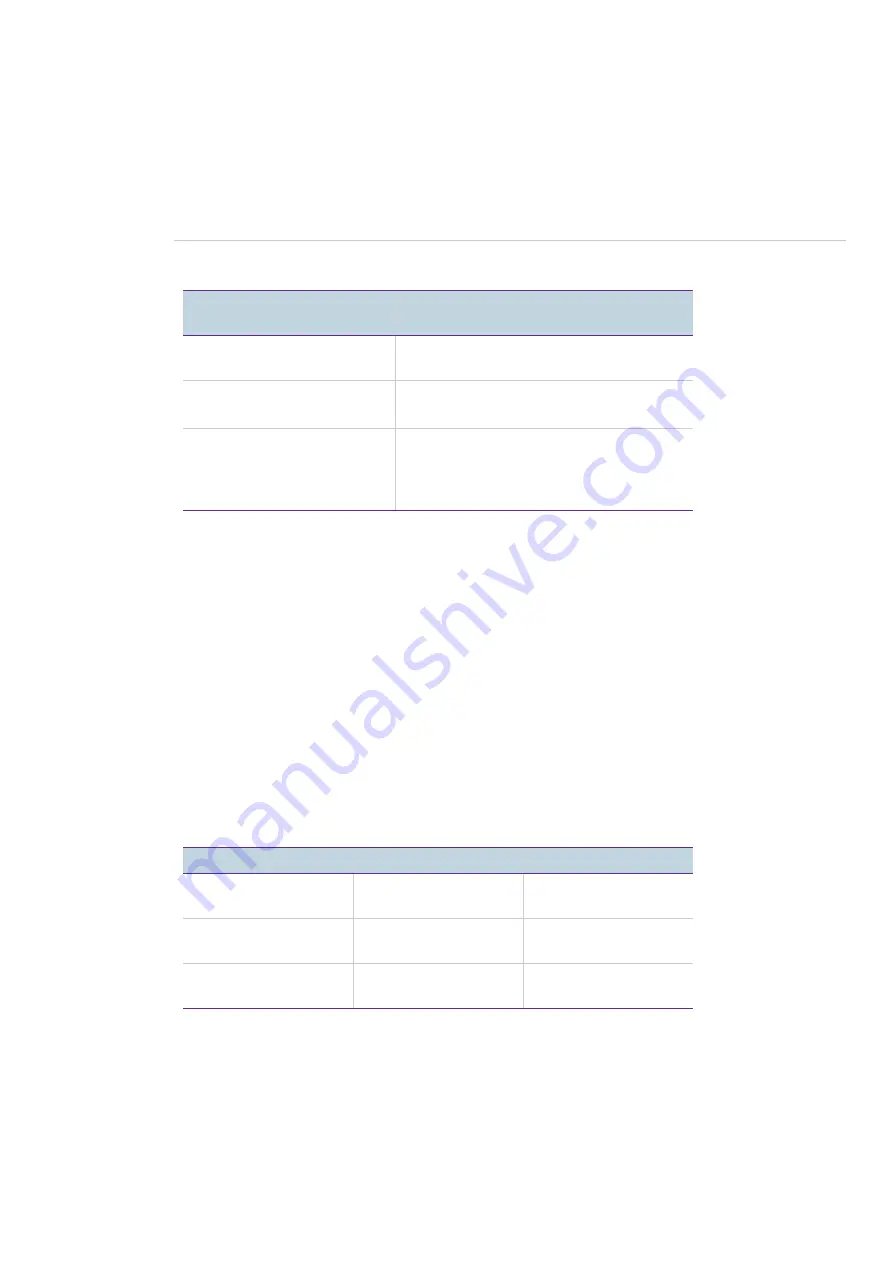 Proximus forum 523 Mounting And Commissioning Manual Download Page 78