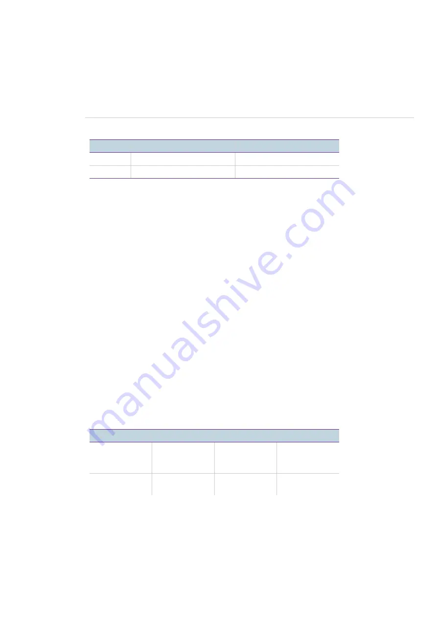 Proximus forum 523 Mounting And Commissioning Manual Download Page 96