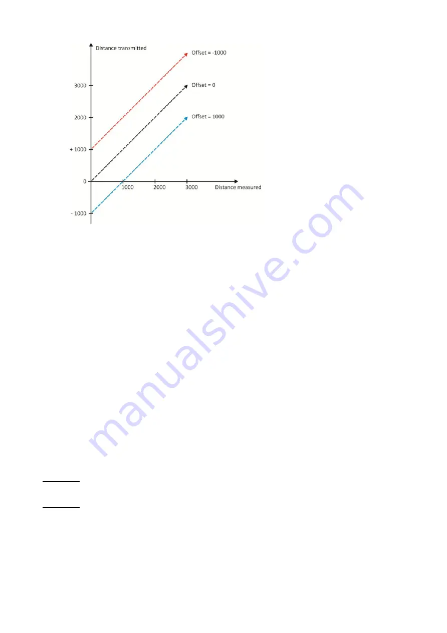 Proxitron LMA 101 User Manual Download Page 44