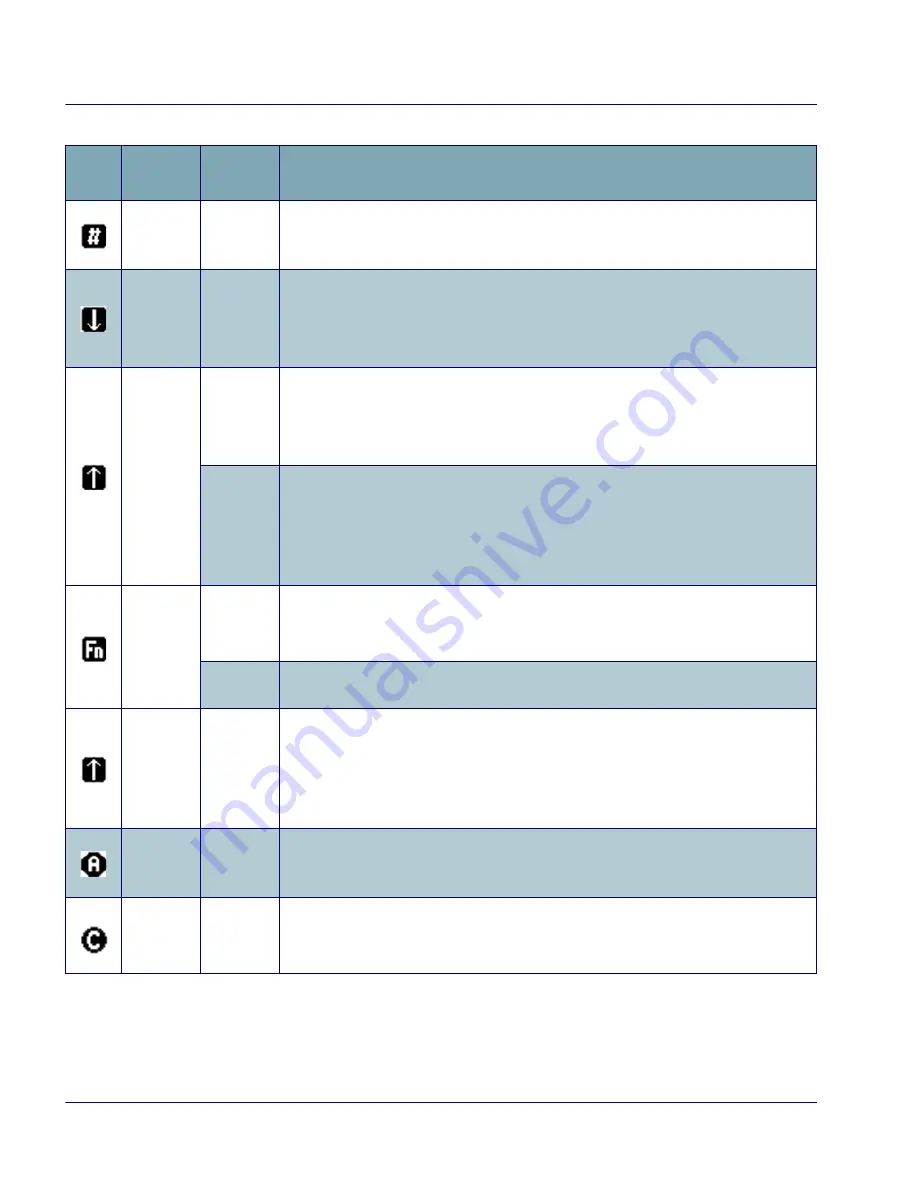 PSC Falcon 4400 Series Quick Reference Manual Download Page 30