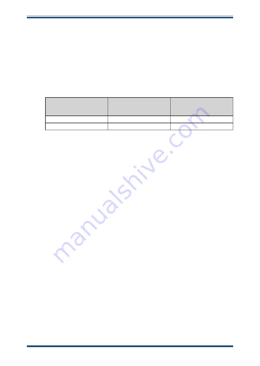 PST MICHELL Instruments MDM300 User Manual Download Page 44