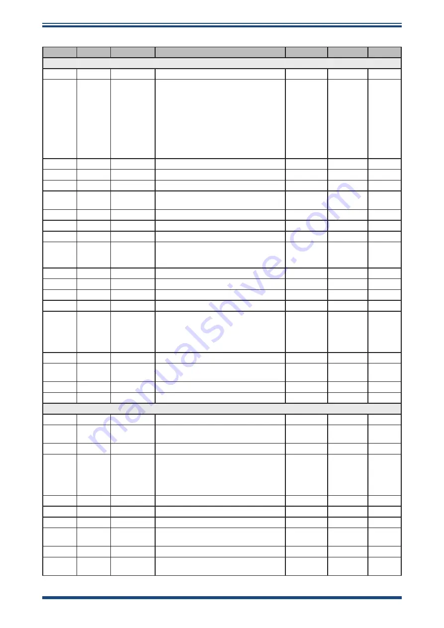 PST Michell Instruments S8000 -100 User Manual Download Page 57