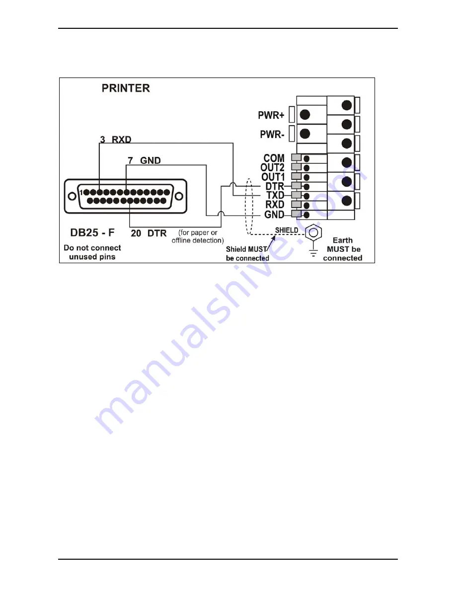 PT 200M Quick Start Manual Download Page 12