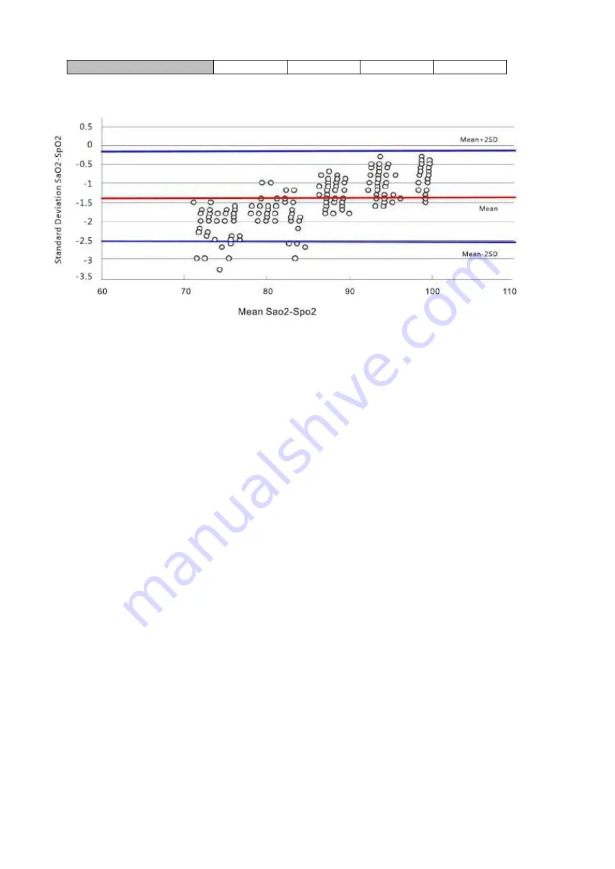 PULOX PO-220B Instruction Manual Download Page 7