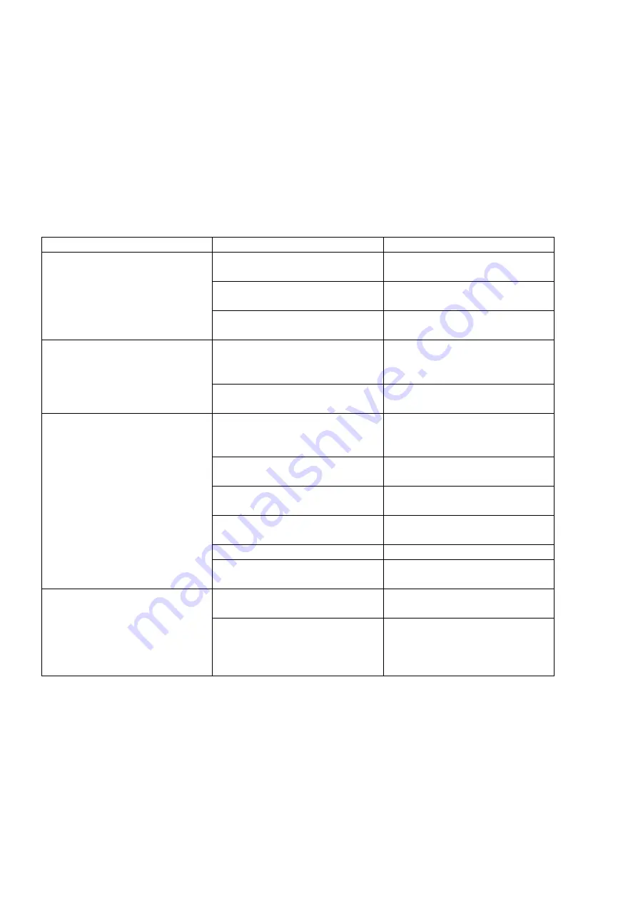 PULOX PO-220B Instruction Manual Download Page 30