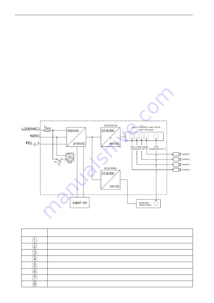 Pulsar RSUPS54R Скачать руководство пользователя страница 3