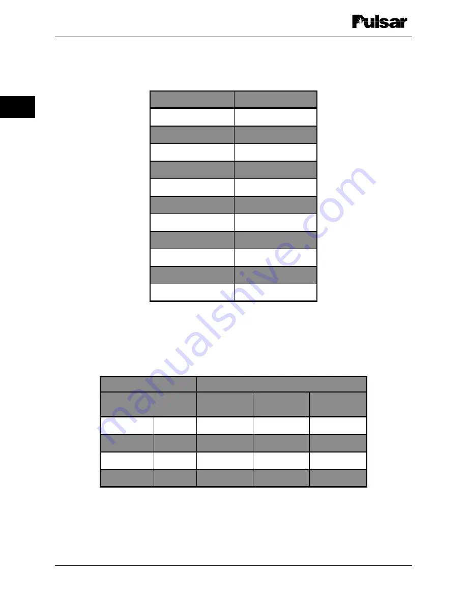 Pulsar TCF-10B System Manual Download Page 30