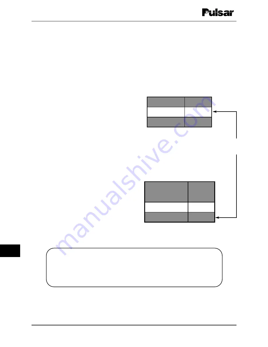 Pulsar TCF-10B System Manual Download Page 199