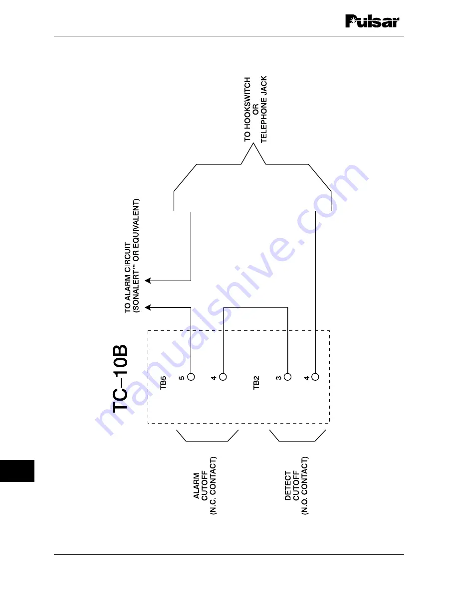 Pulsar TCF-10B System Manual Download Page 224