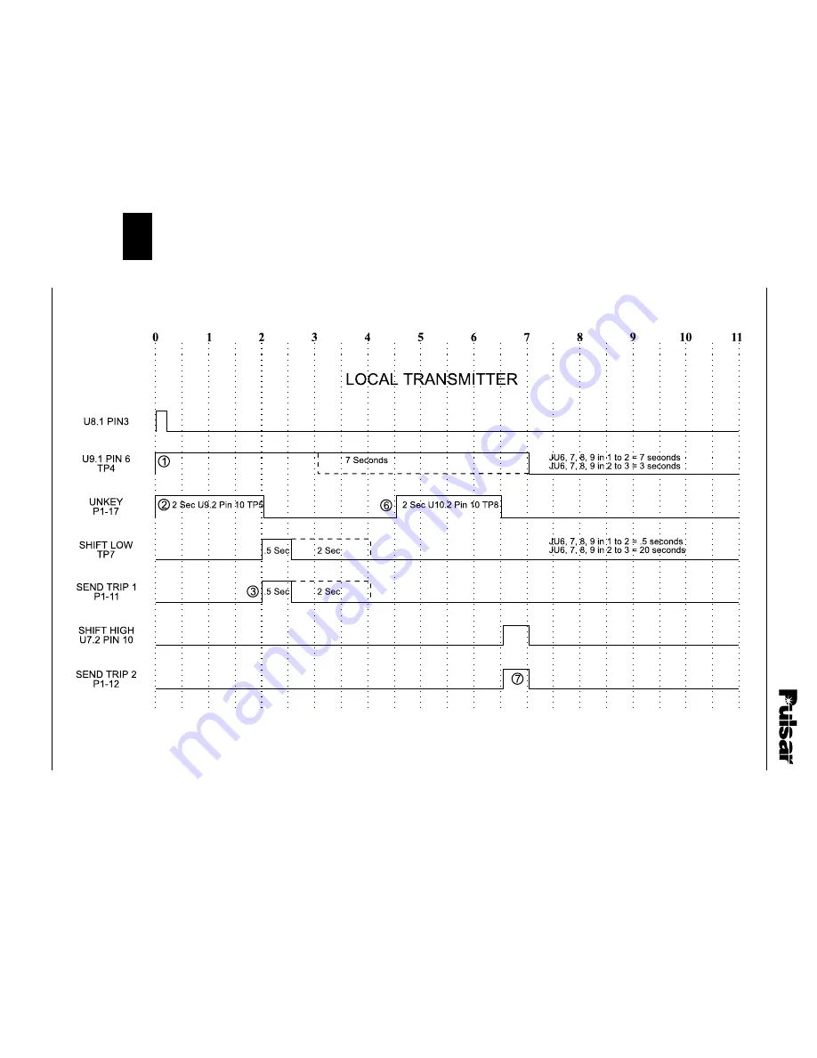 Pulsar TCF-10B System Manual Download Page 244