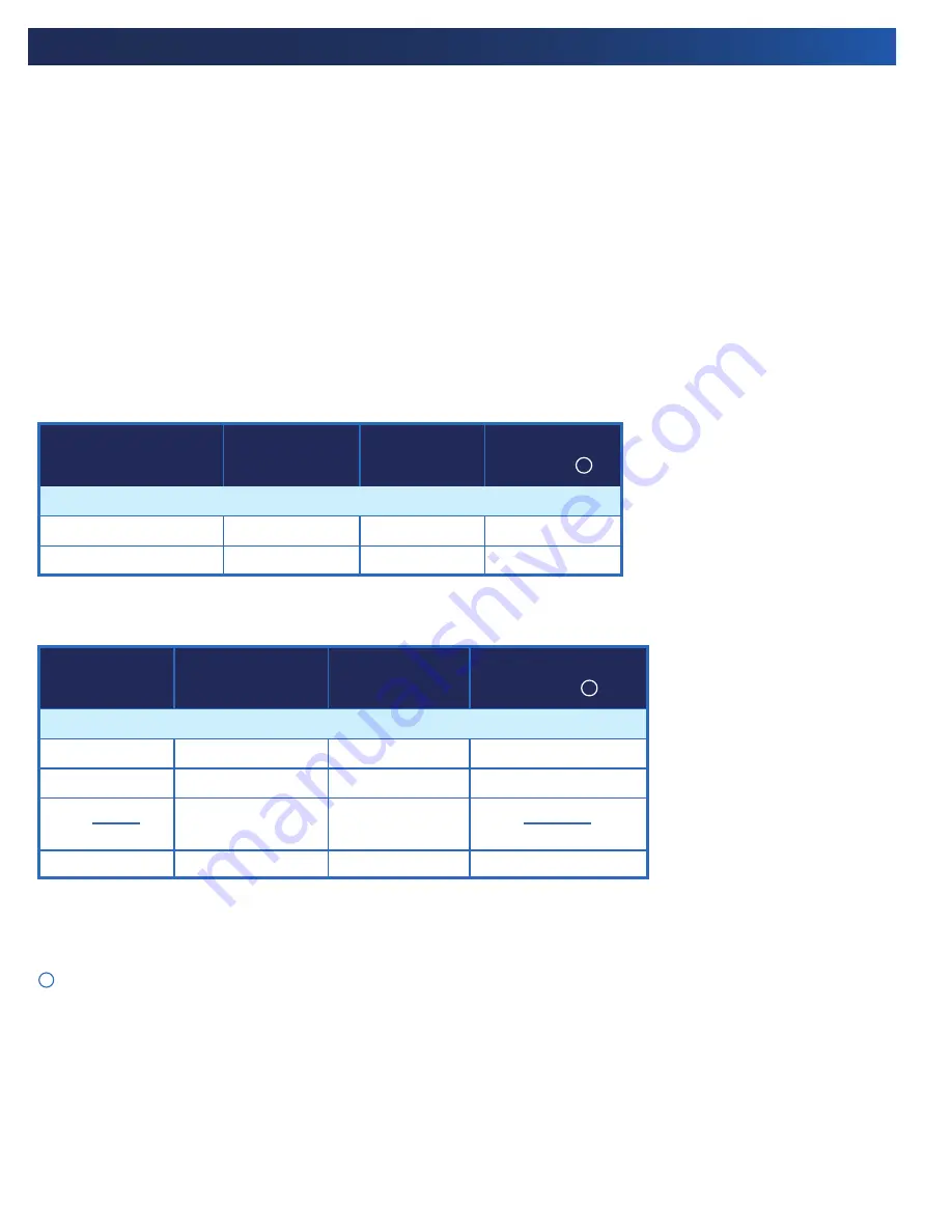 PUR PQC1FS Owner'S Manual Download Page 36