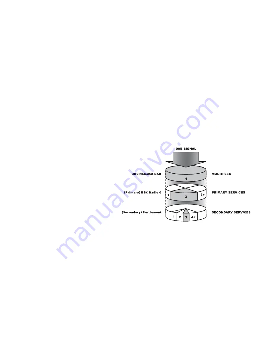 Pure Digital Elgar EVOKE-1 Owner'S Manual Download Page 18