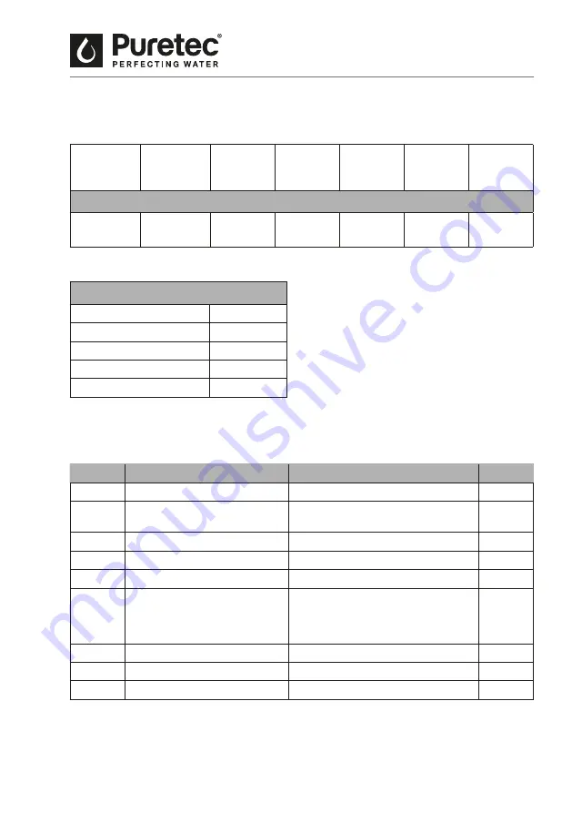 Puretec PureMix Z6 User Manual Download Page 7