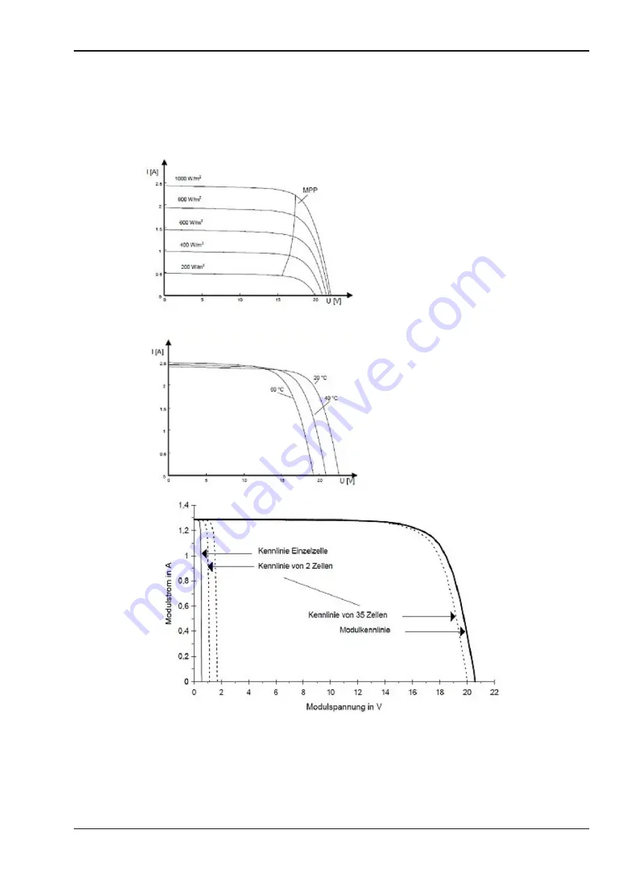 PV-Engineering PVPM 1000C User Manual Download Page 37