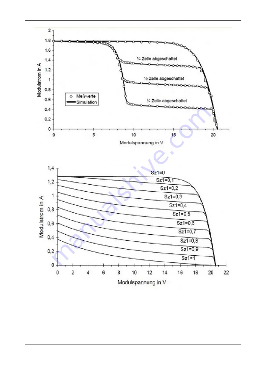 PV-Engineering PVPM 1000X User Manual Download Page 39