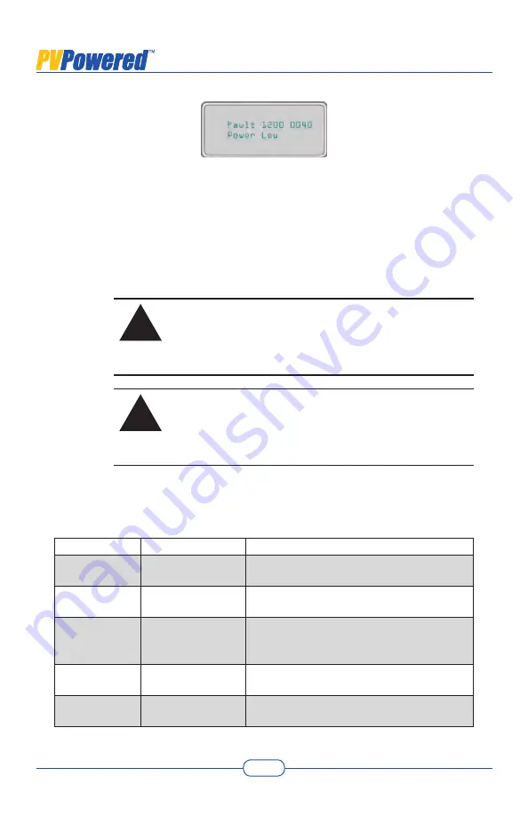 PV Powered PVP2000 Installation & Operation Manual Download Page 48