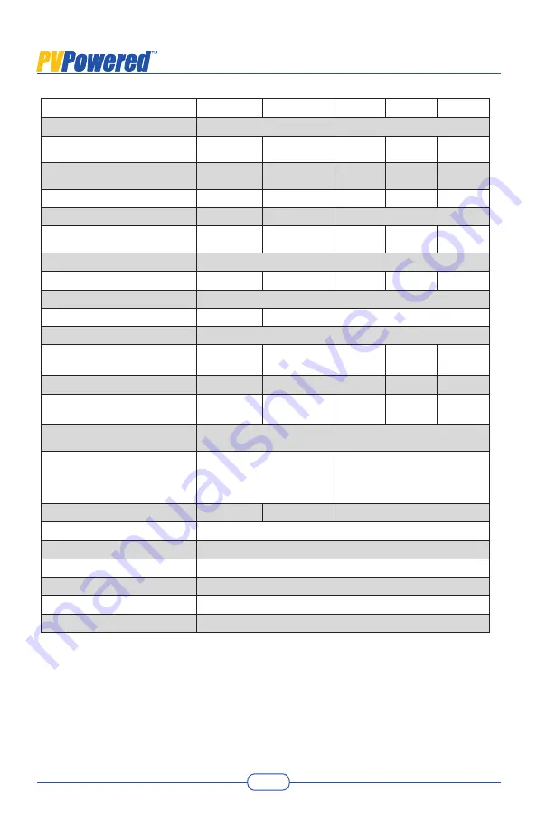 PV Powered PVP2000 Installation & Operation Manual Download Page 56
