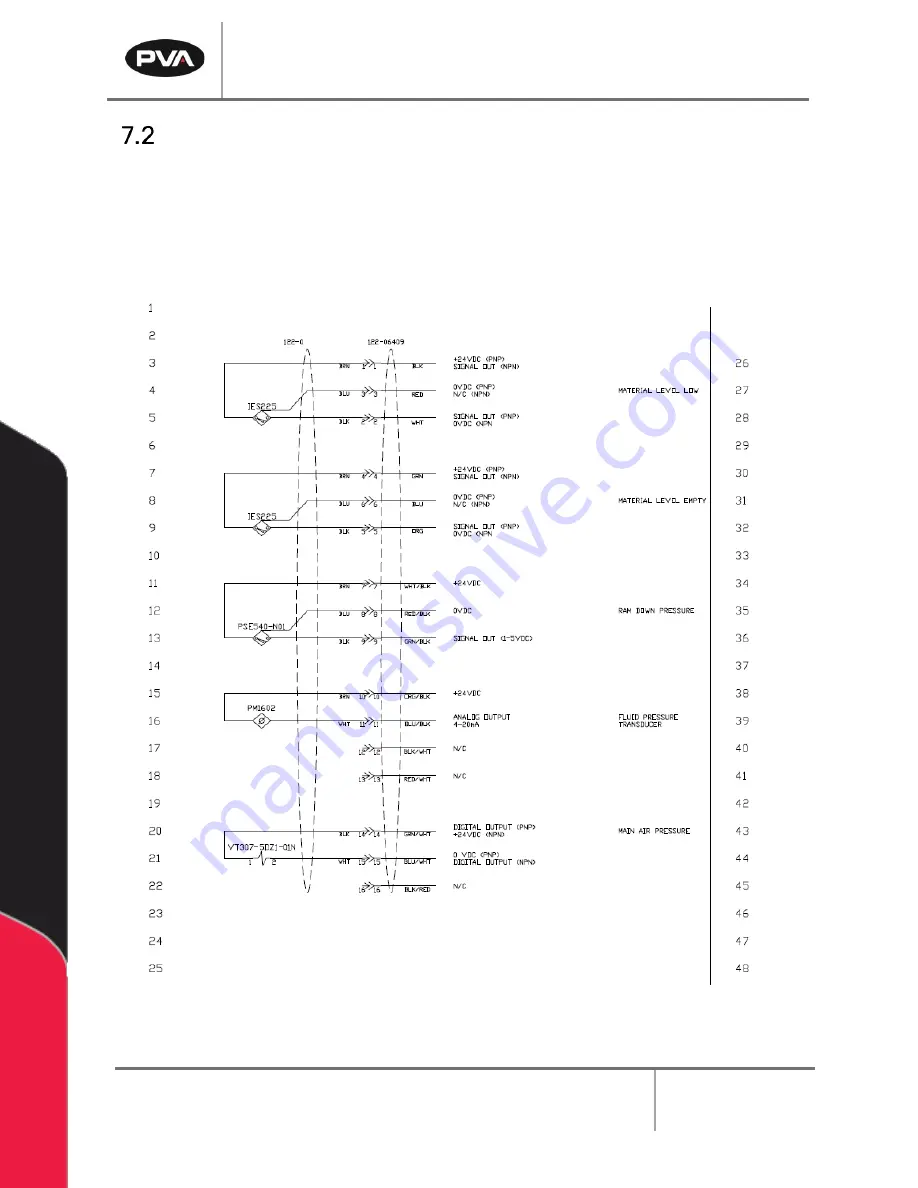 PVA 1GPU Owner'S Manual Download Page 30