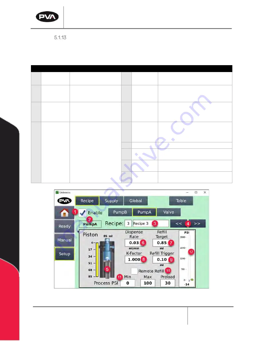 PVA Endurance Owner'S Manual Download Page 36