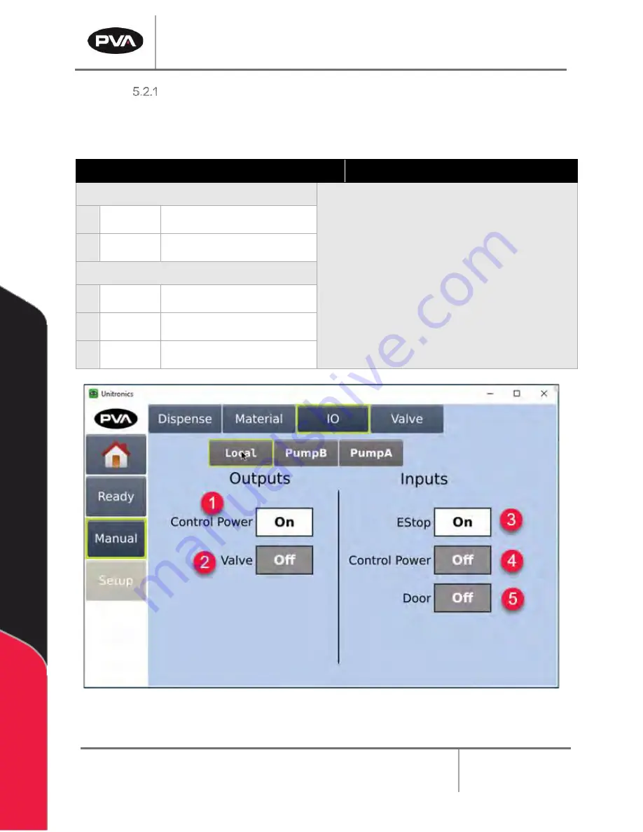 PVA Endurance Owner'S Manual Download Page 49