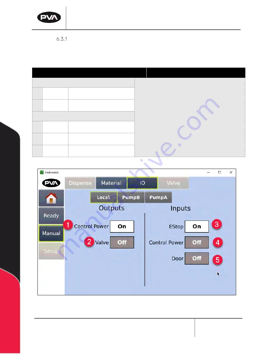 PVA Endurance Owner'S Manual Download Page 91