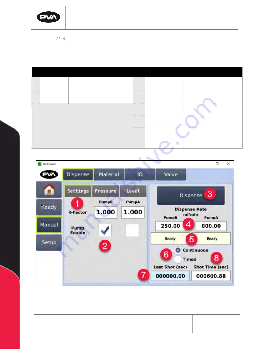 PVA Endurance Owner'S Manual Download Page 96