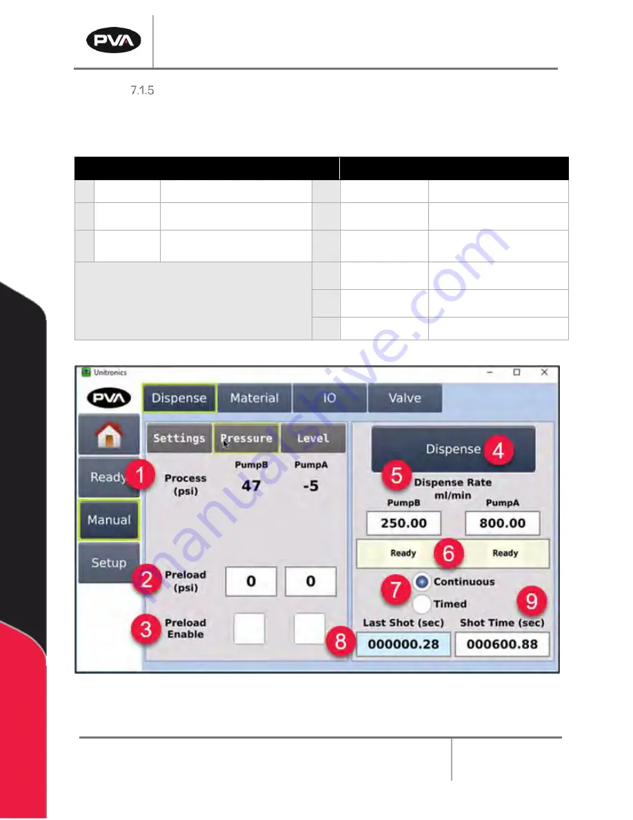 PVA Endurance Owner'S Manual Download Page 97