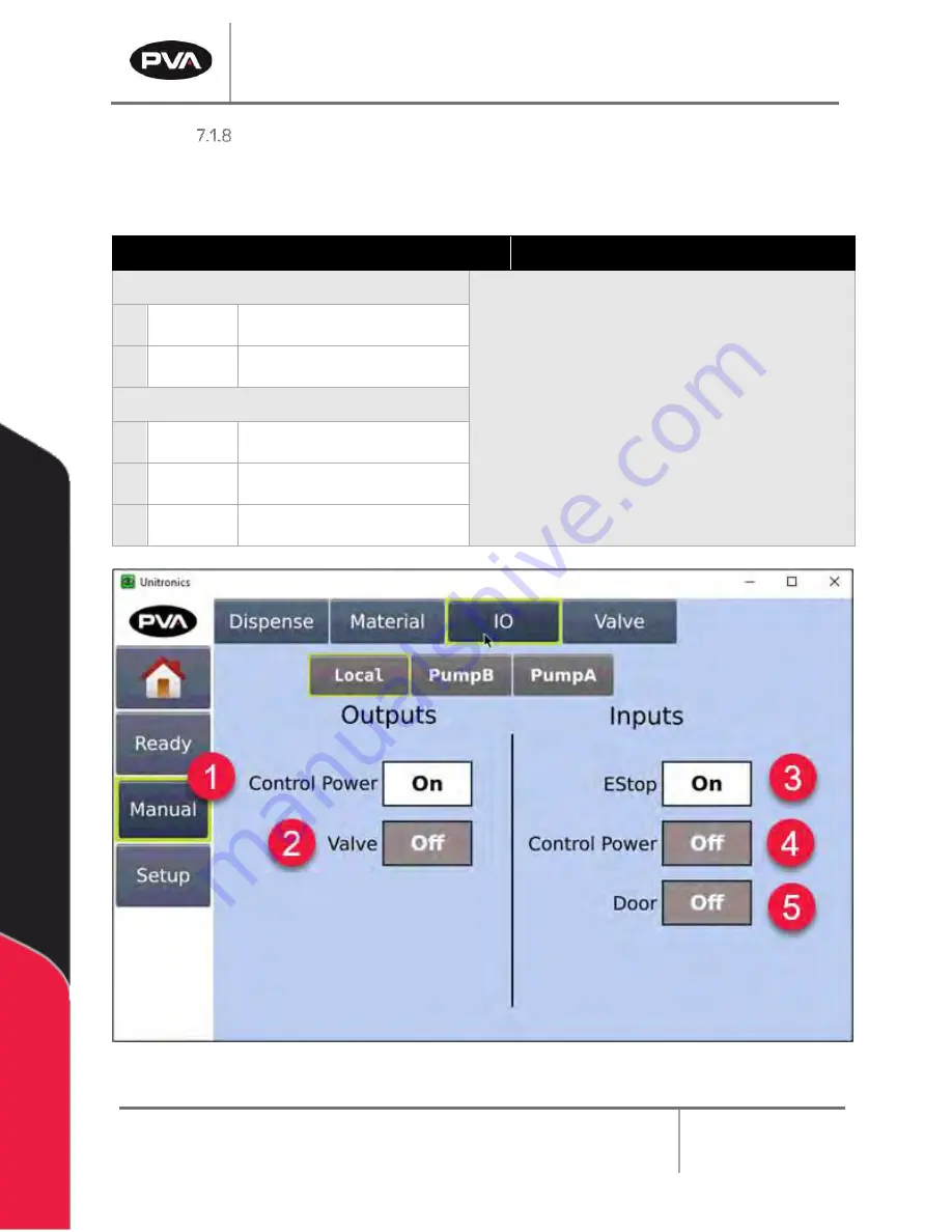 PVA Endurance Owner'S Manual Download Page 100