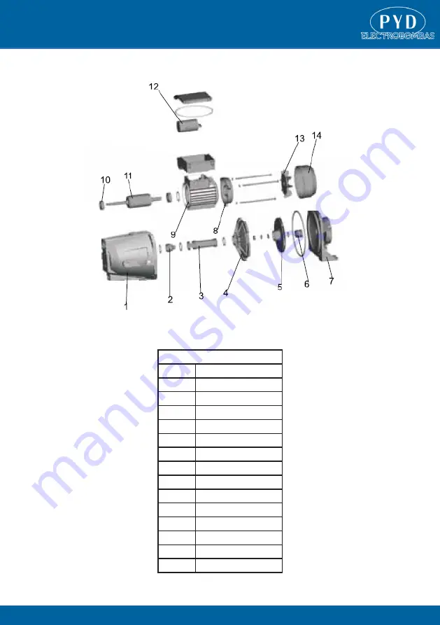 PYD Electrobombas BOMBA Series Operating And Maintenance Manual Download Page 6