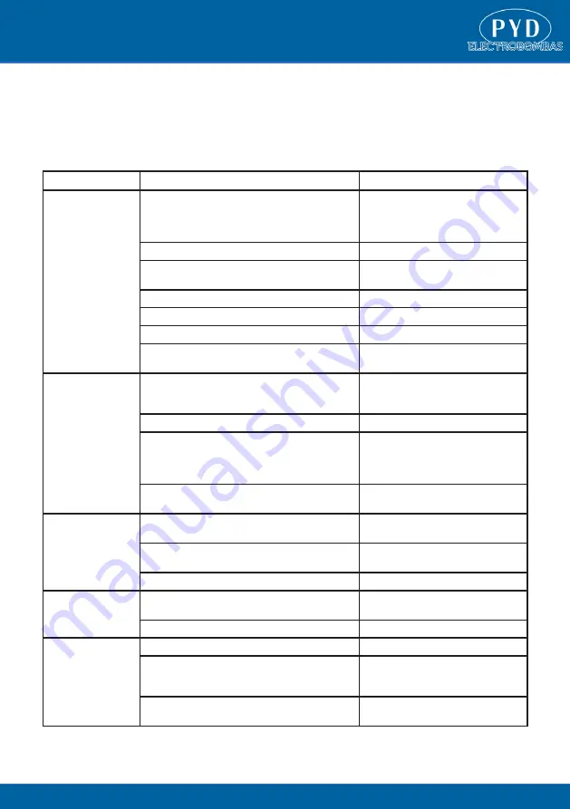 PYD Electrobombas BOMBA Series Operating And Maintenance Manual Download Page 9