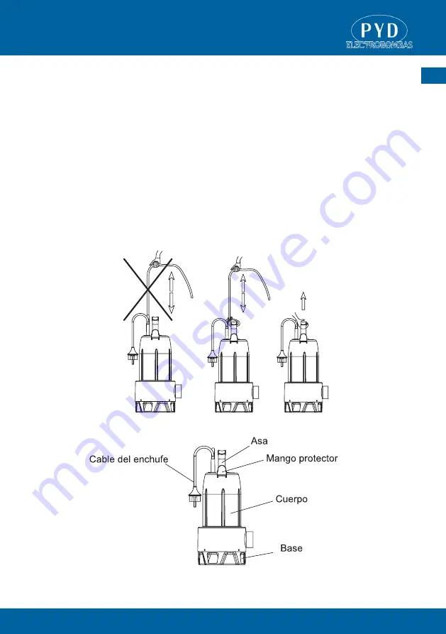 PYD Electrobombas LION-150SW Series Installation And Maintenance Manual Download Page 3