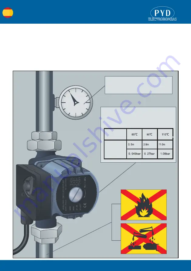 PYD Electrobombas PA Series Скачать руководство пользователя страница 4